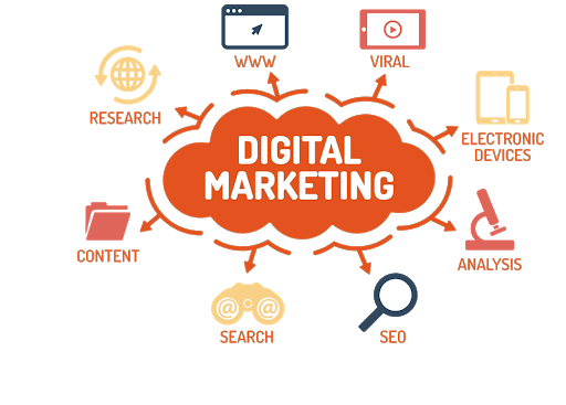 digital-marketing-company-in-noida